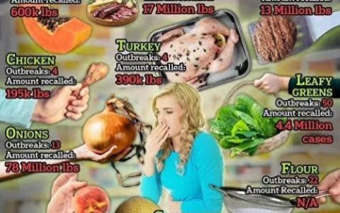 食品污染排名前十(食品污染分类一览表)