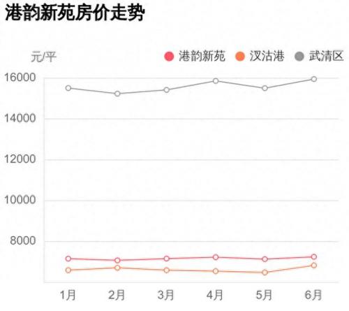 汊沽港二手房(汊沽港附近二手市场)插图2