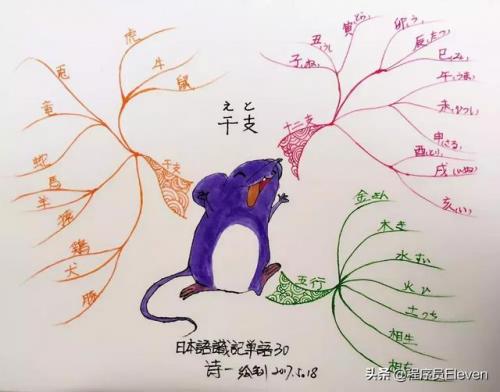 尖牙利齿打一生肖(尖牙利齿打一数字)插图4