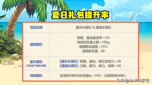 2022年dnf会送天空吗(dnf2023春节还会送天空吗)插图5