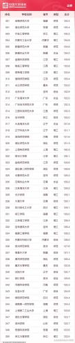 国内排名前十985(全国985排名一览表)插图14