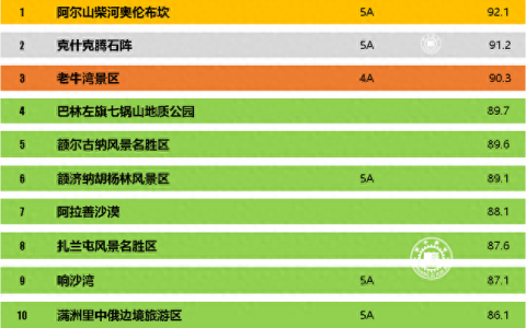 内蒙景区排名前十(内蒙十大景区排名)
