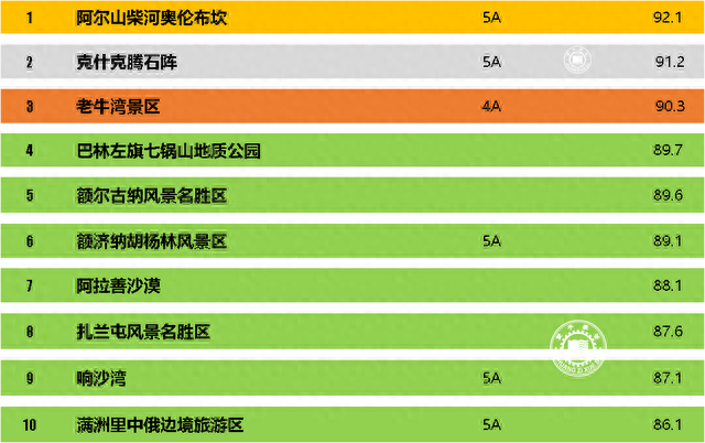 内蒙景区排名前十(内蒙十大景区排名)插图