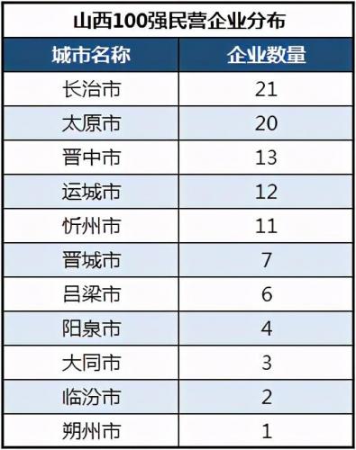 晋中工厂排名前十企业(晋中城区十大企业排名)插图6