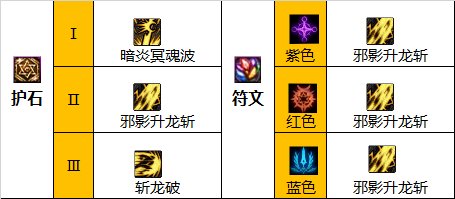 dnf110级版本黑武毕业装备怎么搭配(dnf黑武士换什么武器好)插图4