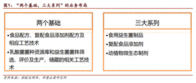进口十大益生菌排名前十(十大口碑最好的益生菌冻干粉)插图1