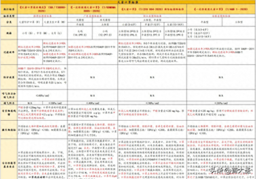 口罩等级排名前十(口罩品牌等级排行)插图11