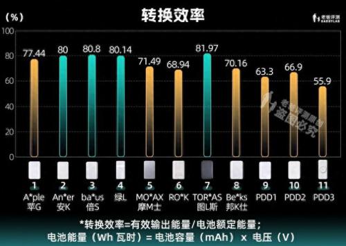 充电宝全球排名前十品牌(十大公认耐用充电宝)插图13