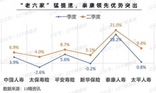 寿险企业排名前十(十大良心保险排行榜)插图3