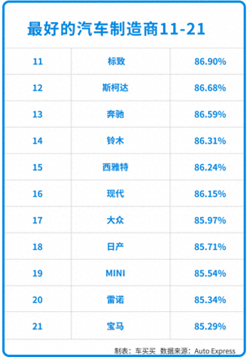 国际上排名前十的汽车品牌(国际公认十大汽车品牌)插图33