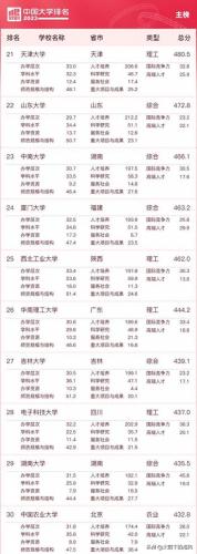 中国最火的大学排名前十(中国大学博士点排名)插图2
