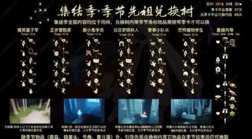光遇 全部先祖(光遇所有的先祖)插图1