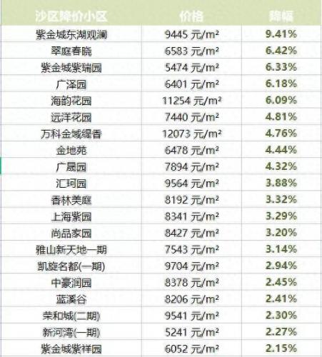 乌鲁木齐房价排名前十(乌鲁木齐房价排名)插图3
