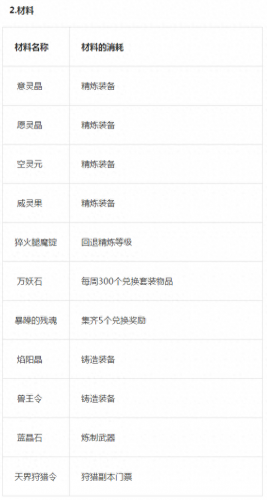 斗战神封魂之戒怎么获得(斗战神聚雷环怎么获得)插图7