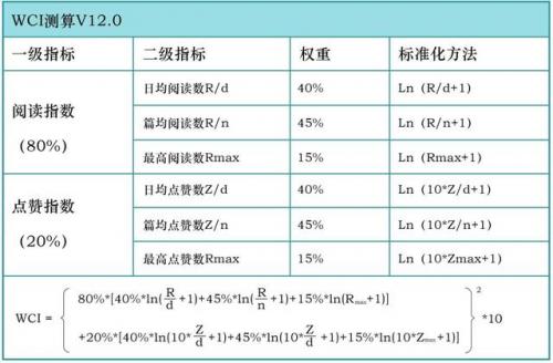 湖北试管医院排名前十(湖北生殖科最好的医院)插图4