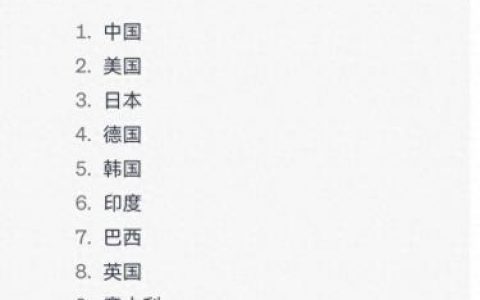 美洲工业排名前十(全球工业产值排名)