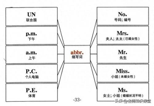 词根漫画联想快速记忆手册(252个基本词根顺口溜)插图31