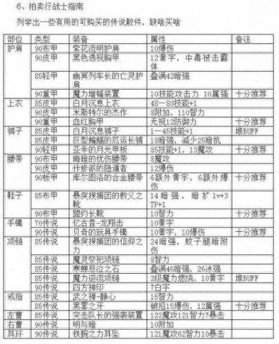 dnf魔皇最新加点(dnf魔皇次元回廊版本刷图加点)插图6