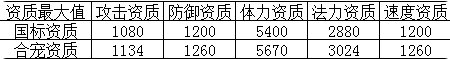梦幻西游手游勇武珍露童子内丹怎么选(梦幻西游手游神猴内丹搭配)插图4