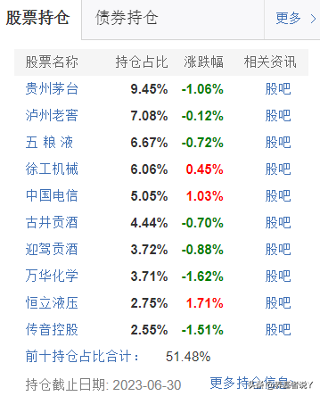 三季度医药基金排名前十(医药基金收益排行)插图6