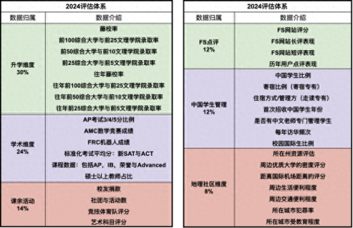 全美排名前十初中(美国私立初中排名前十)插图4