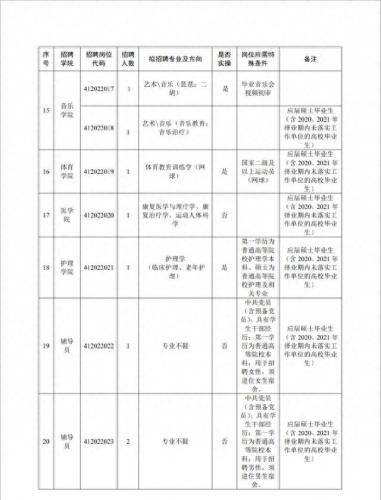 新乡学院图书馆(张雪峰点评新乡学院是公办院校吗)插图3