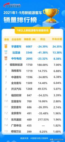 新能源大巴车销量排名前十(全球最好大巴十大排名)插图1