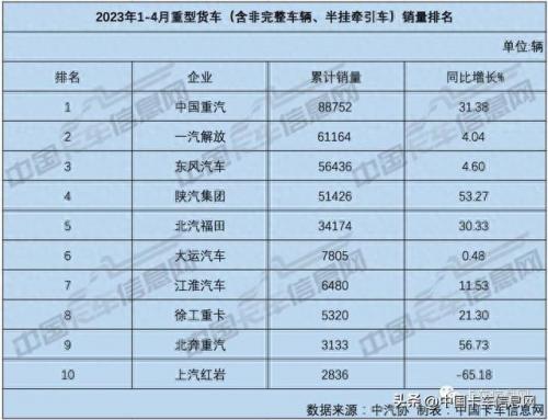 十大重卡排名前十(大卡车的十大品牌)插图2