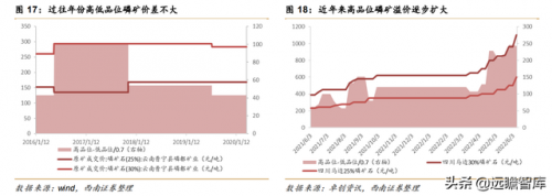 磷矿有关企业排名前十(瓮安县磷矿资源排名)插图19