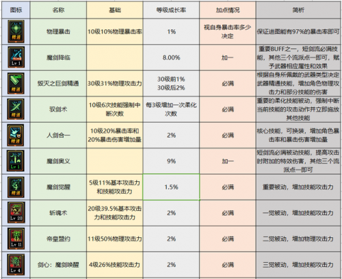 驭剑士护石符文搭配(枪剑士护石符文搭配)插图2