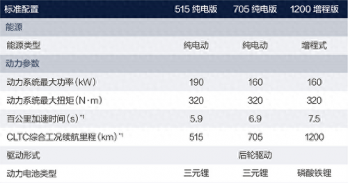 光晕3配置(光晕3多少g)插图2