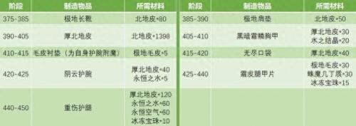 制皮怎么冲(制皮在哪学)插图4