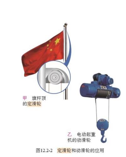什么叫定滑轮(什么叫定滑轮什么叫动滑轮)插图
