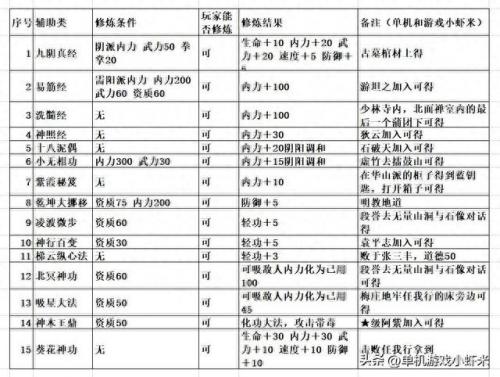 金庸群侠传(金庸小说)插图3