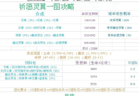 攻击辅助融合宠物对比解析(qq三国宠物融合教程)插图1