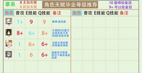 炽天使加点(炽天使技能加点2023)插图4
