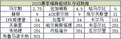 足球球员瑞典排名前十(瑞典球员福斯贝里)插图1