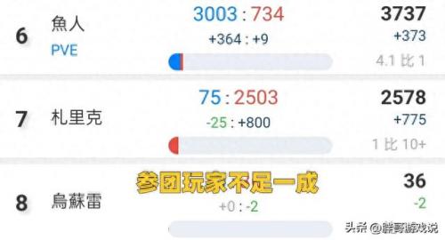 魔兽世界普查(魔兽世界仇恨范围)插图2