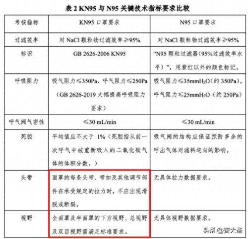口罩等级排名前十(口罩品牌等级排行)插图6