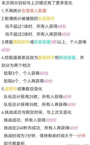 原神追想练行第六天怎么高分通关(原神追想练行第二天)插图