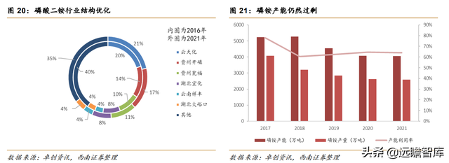 磷矿有关企业排名前十(瓮安县磷矿资源排名)插图24