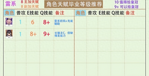 炽天使加点(炽天使技能加点2023)插图3