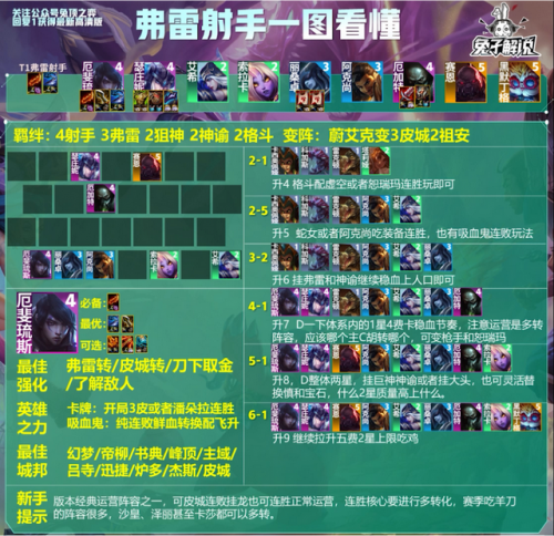 s9云顶之弈最强阵容(霸王瑟提主c阵容s9)插图14