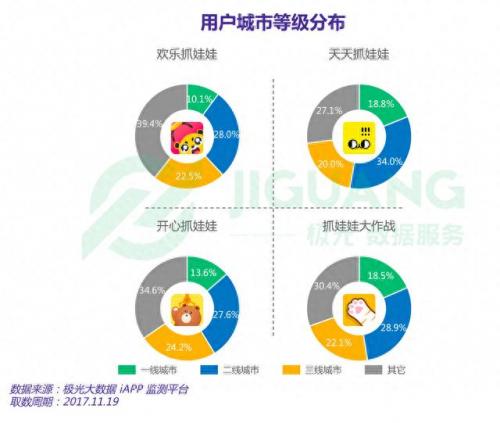 全民夹娃娃(抓娃娃练习软件)插图6
