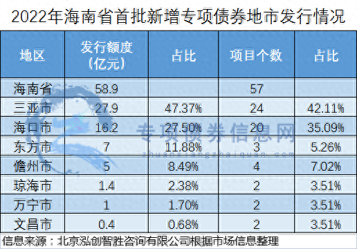 海口债券排名前十(海口国有企业债券)插图1