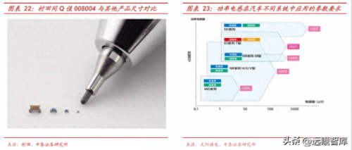 新能源电感排名前十(中国电感十大排名)插图18