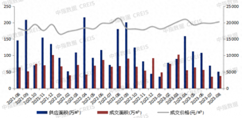 佛山市房产成交量排名前十(佛山市每日房产成交数据)插图