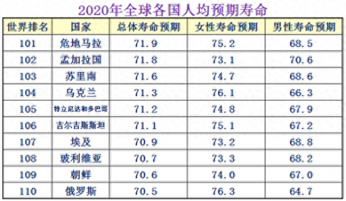 故障率高的国家排名前十(故障率全球排名)插图10