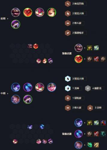 云顶之弈s7赛芬驯龙法怎么玩(云顶之弈s7纷乱头脑怎么玩)插图3