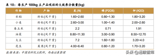 磷矿有关企业排名前十(瓮安县磷矿资源排名)插图22